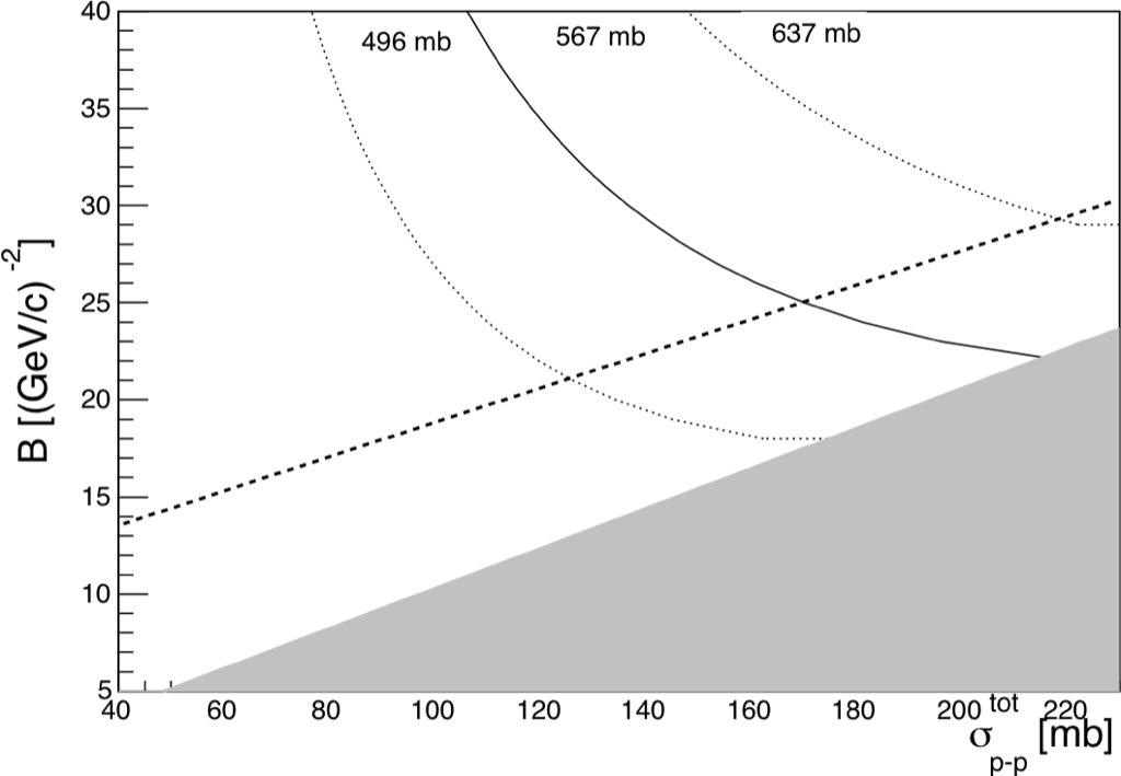 Measurement Of The Proton Air Cross Section With Telescope Array S