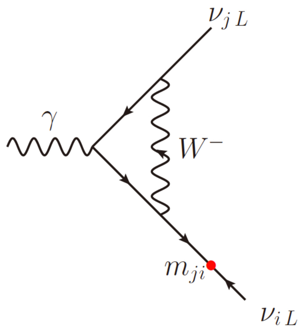 History of Neutrino Magnetic Moment [CL] | arXiver