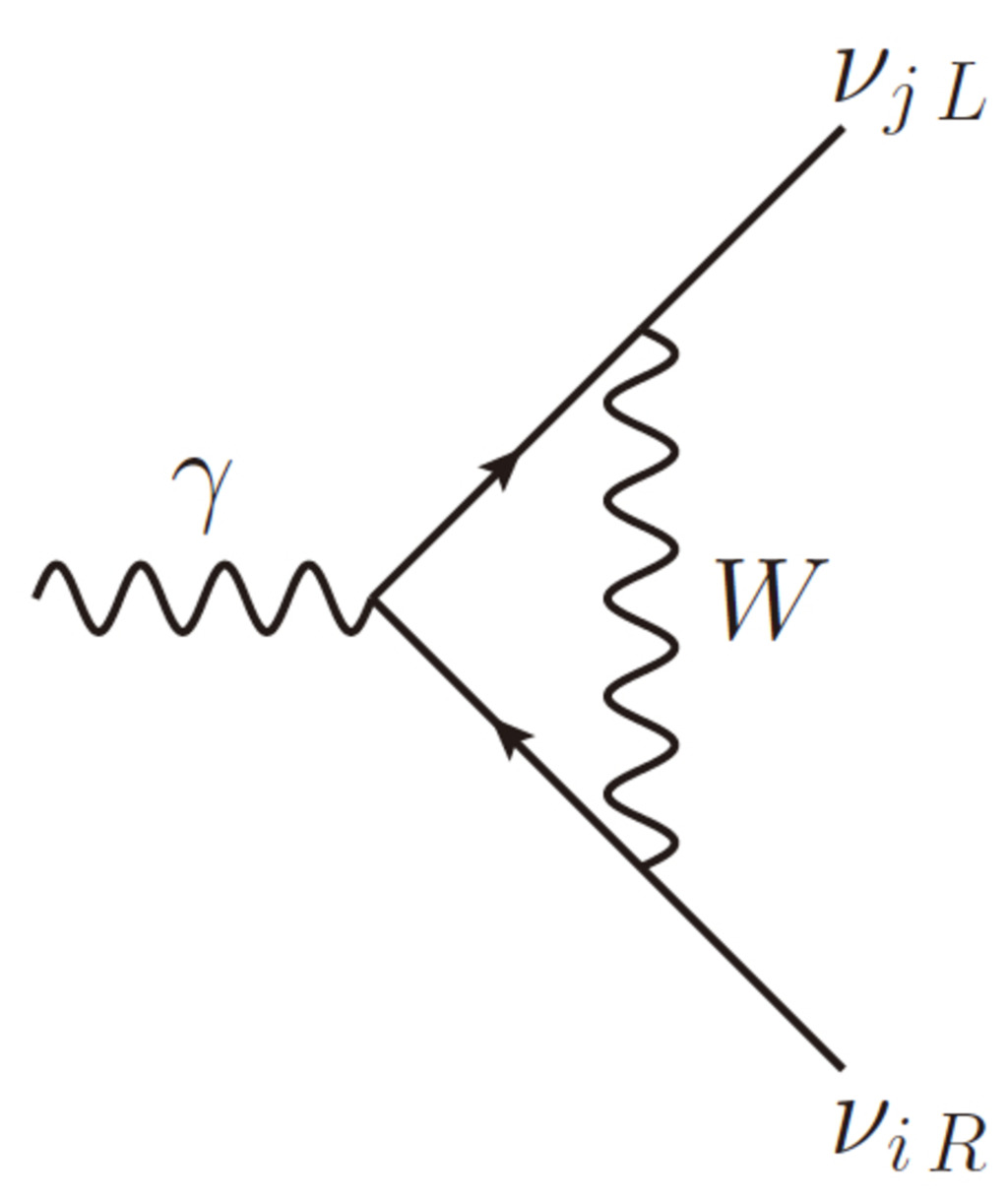 neutrino magnetic moment