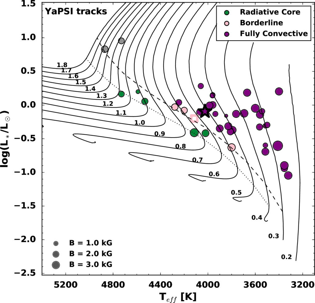 the-mean-magnetic-field-strength-of-ci-tau-ssa-arxiver