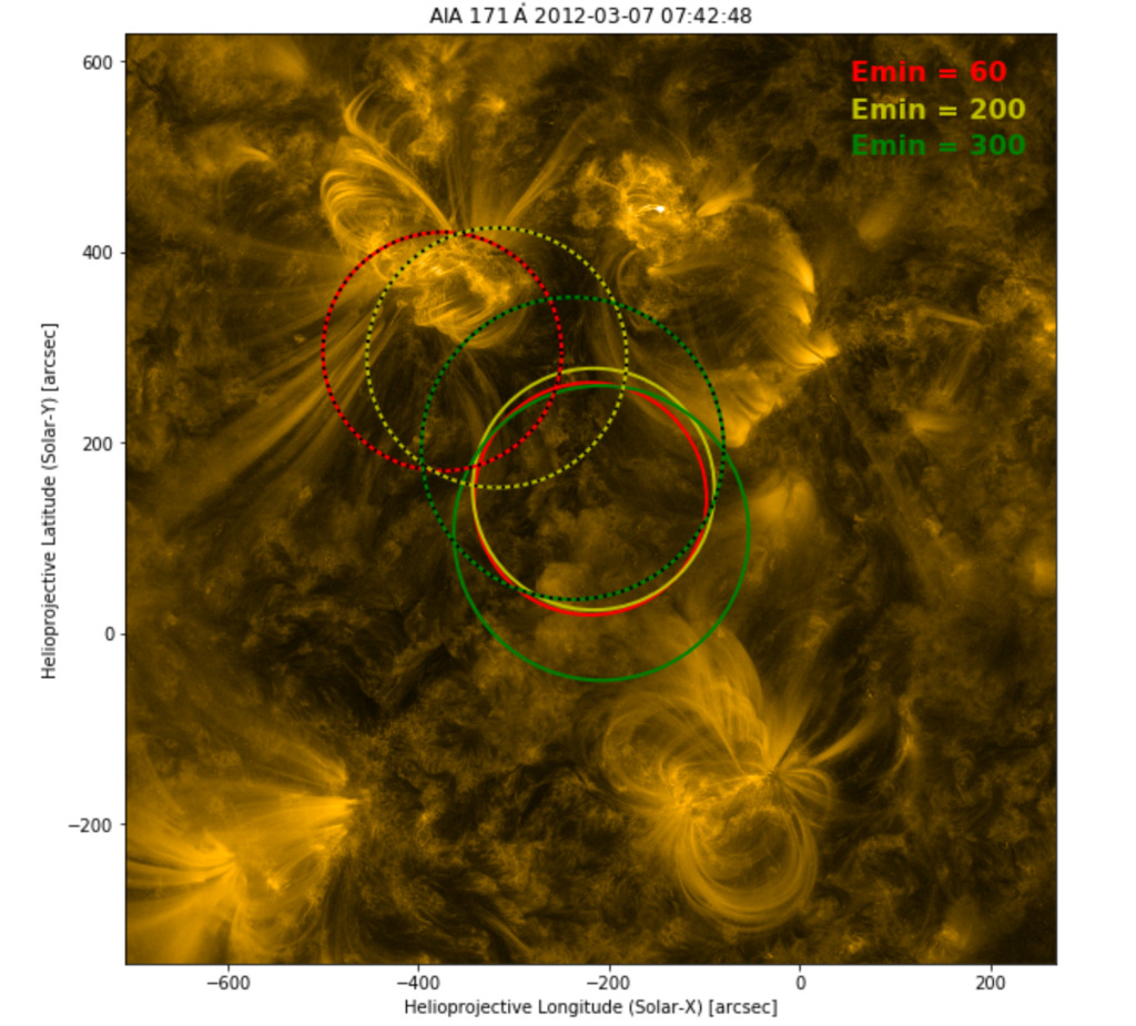 The First Fermi-LAT Solar Flare Catalog [HEAP] | arXiver