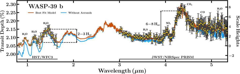 Early Insights For Atmospheric Retrievals Of Exoplanets Using JWST ...